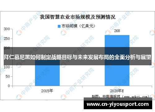 拜仁慕尼黑如何制定战略目标与未来发展布局的全面分析与展望