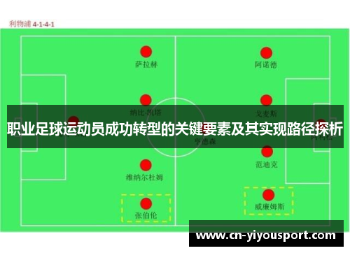 职业足球运动员成功转型的关键要素及其实现路径探析